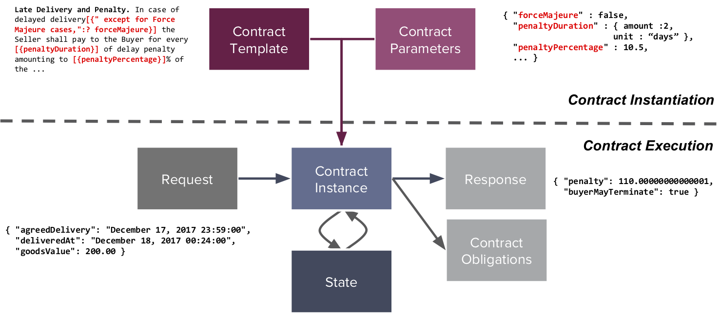 Execution Context